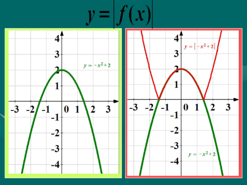 График функции с модулем. Построение Графика квадратичной функции с модулем. График квадратичной функции с модулем. График параболы с модулем. Построение графиков квадратичной функции с модулем.