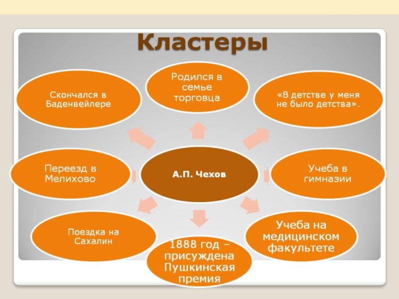 Образец кластера по литературе