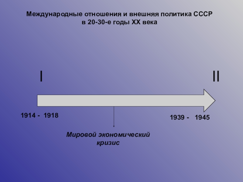 Реферат: Международные отношения и внешняя политика Советского Союза в 20-е - 30-е годы.