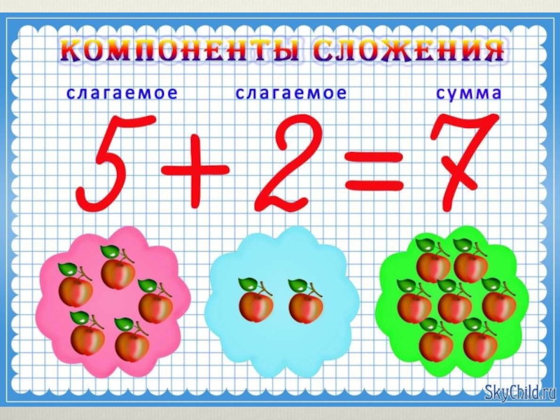 Презентация на тему вычитание и сложение