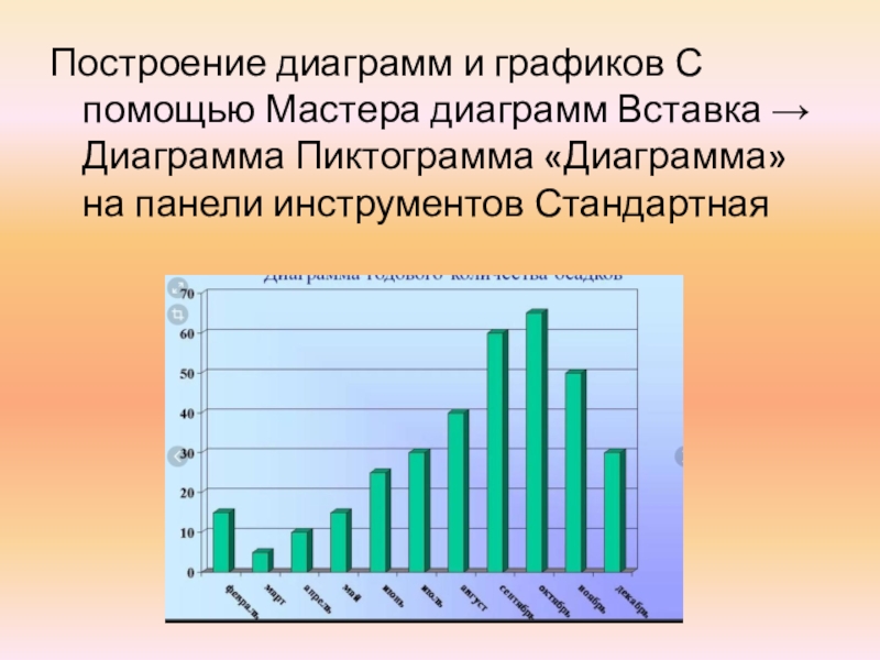 Графики и диаграммы доклад