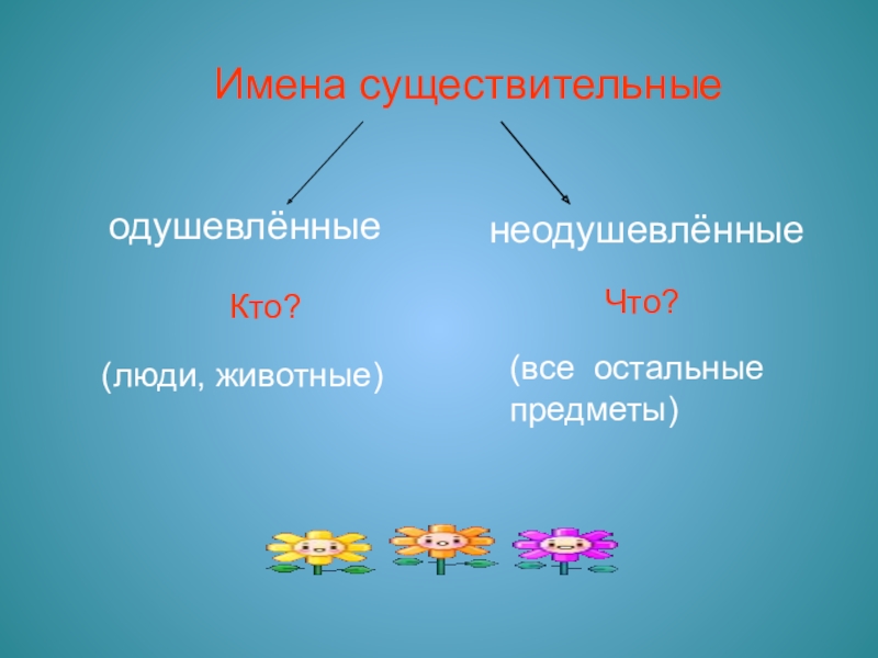 Герой это одушевленное или неодушевленное. Имя существительное обобщение. Одушевленные и неодушевленные имена существительные. Обобщение имя существительное 2 класс. Имена существительные 2 класс.