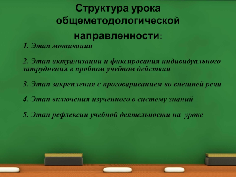 Технологическая карта урока общеметодологической направленности