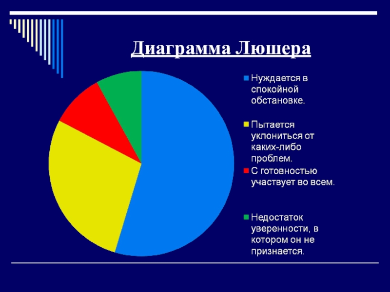 Диаграмма теста. Диаграмма Люшера. Диаграмма по тесту Люшера. Тест с диаграммами. Тест Люшера график.