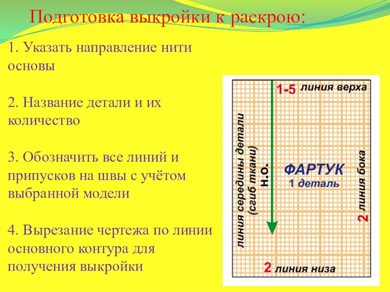 Что необходимо учитывать при раскрое изделия расположение рисунка на ткани направление нитей основы