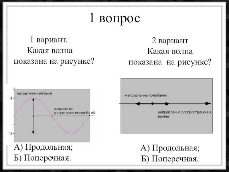 На рисунке изображена поперечная волна. Какая волна показана на рисунке. Какая волна показана на рисунке продольная поперечная. Разница продольных и поперечных волн рисунок. Различия продольной и поперечной волны.