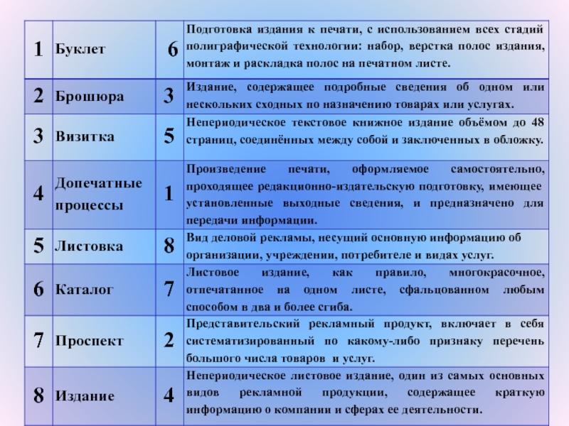 Подготовить публикацию. Подготовка документа к печати. Основные этапы подготовки изданий в печать. Этапы подготовки печатного издания. Подготовка книги к печати.