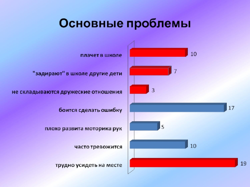 Как делать анализ опроса в проекте