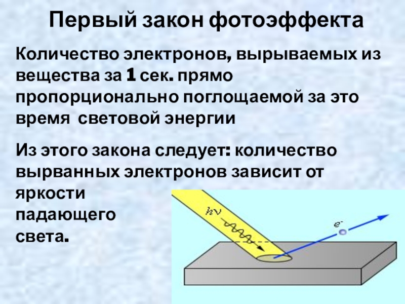 Фотоэффекты 4. Фотоэффект и его законы. Фотоэлектрический эффект и его законы. Основные закономерности фотоэффекта. Законы внешнего фотоэффекта кратко.