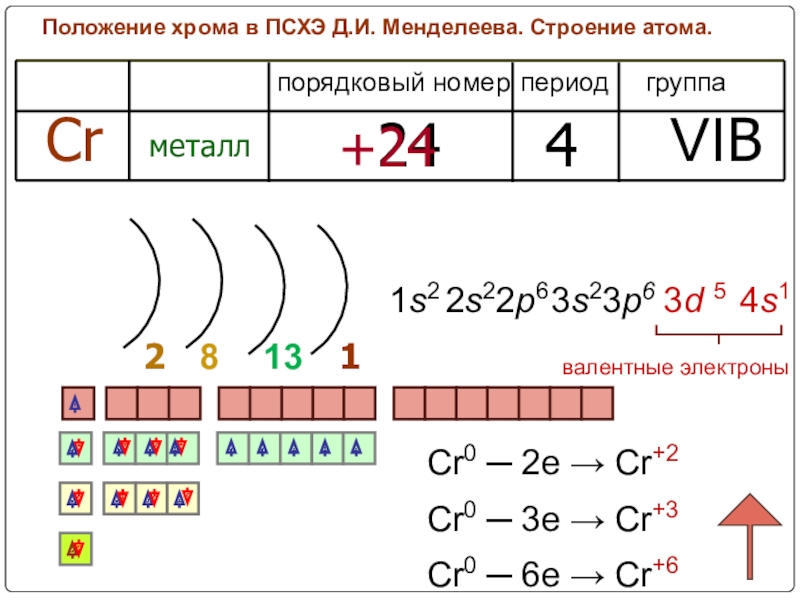 Строение атомов металлов схема