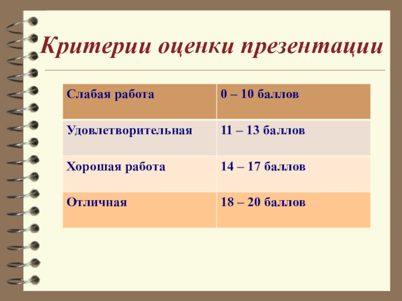 Критерии для презентации