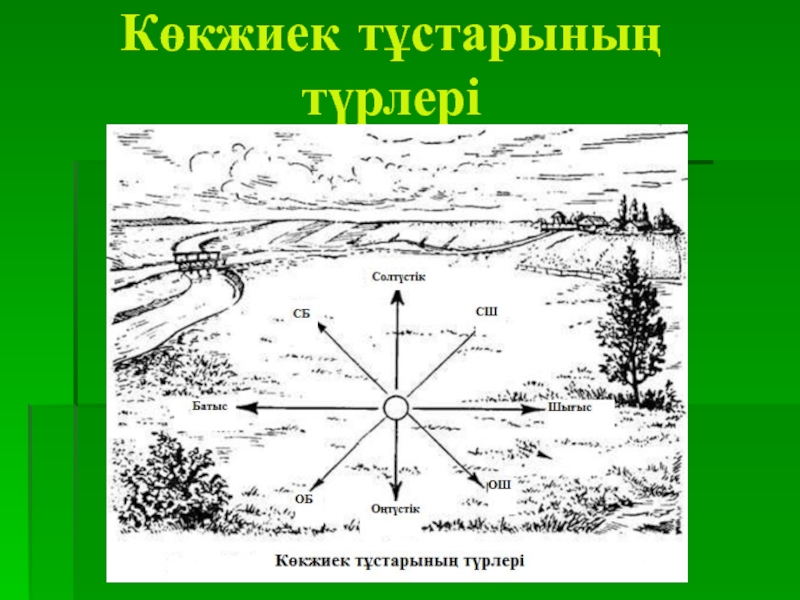 Жергілікті жерде картасыз бағдарлану презентация