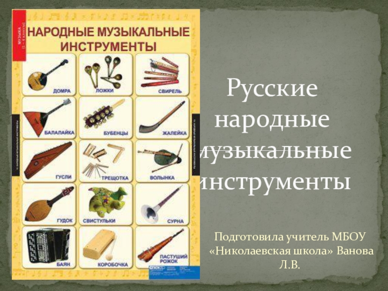 Презентация Презентация по музыке на тему : Русские музыкальные инструменты 4класс