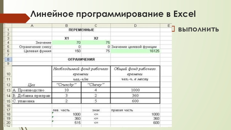 Линейное программирование в Excelвыполнить