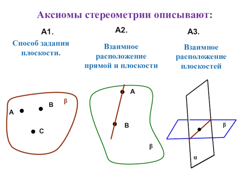 Проект на тему стереометрия