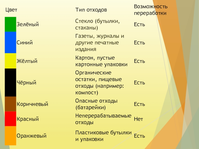 Какого цвета отходы. Отходы цвета. Цвета типов отходов. Цвета по типу мусора. Разновидности черного цвета.