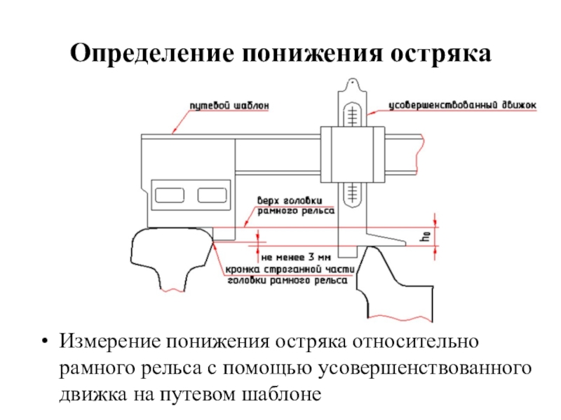 Боковой износ остряка рамного рельса. Понижение остряка. Понижение остряка относительно рамного. Измерение Остряков. Профильная шлифовка остряка.