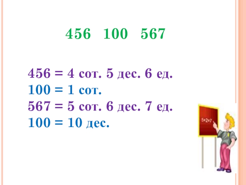 1 дес тыс ед тыс. 100 Дес = сот. 1 Сот 6 дес. 10 Сот+100 дес. 10 Дес ед.