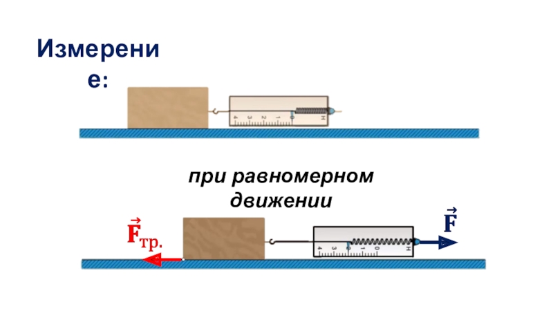 Работа силы при равномерном движении. Сила трения при равномерном движении. Сила трения анимация. Сила трения равномерного движения. Сила трения скольжения gif.