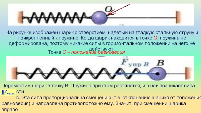 На рисунке изображен шарик