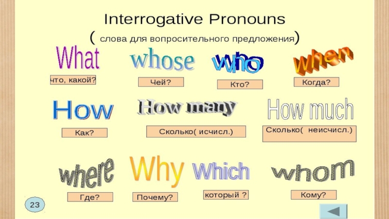 Вопросительное предложение why. Interrogative pronouns. Interrogative pronouns правила. All interrogative pronouns. Interrogative and relative pronouns.