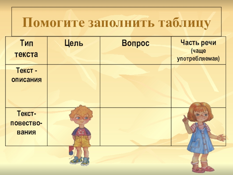 Описание 2 класса. Помогите заполнить таблицу. Помоги тому заполнить таблицу. Текст повествование и описание 3 класс. Помоги тому заполнитьтабоицу.