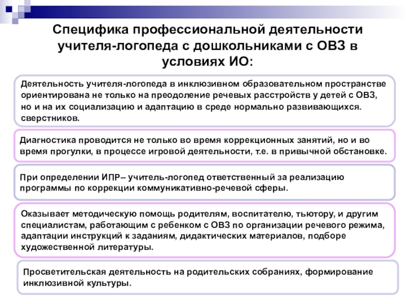 Деятельность логопеда. Специфика профессиональной деятельности учителя-логопеда. Специфика работы логопеда. Специфика работы логопеда в школе. Специфика работы логопеда в ДОУ.