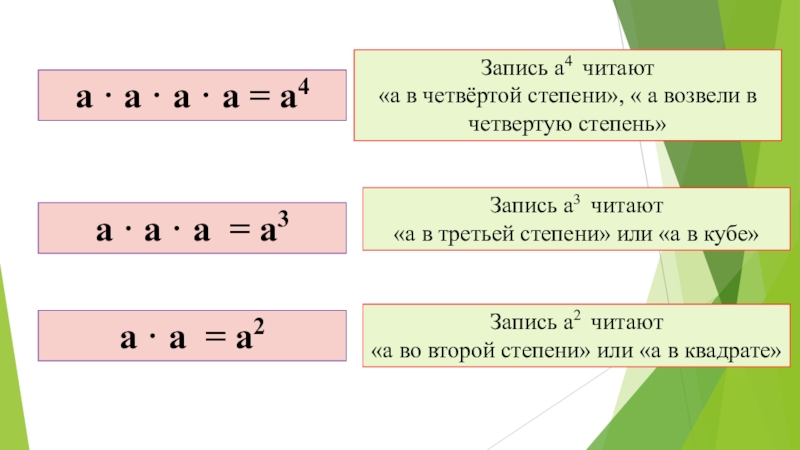 Степень 4 класс. Степень с натуральным показателем 7 класс Мерзляк презентация. Запись степеней. Степень с натуральным показателем 7 класс презентация Мерзляк ФГОС. Работа с четвертой степенью.