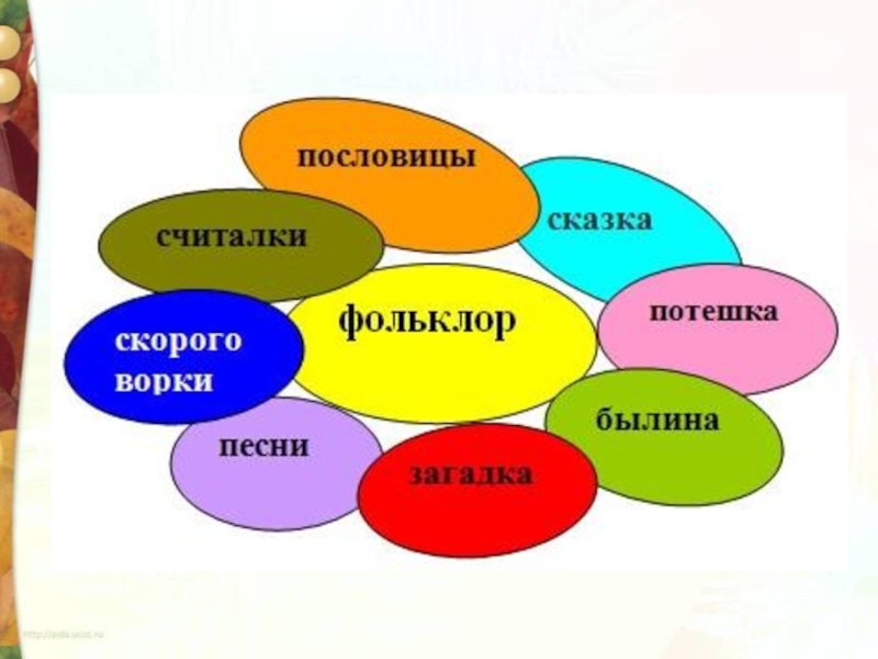 Какие бывают пословицы. Модель обложки 2 класс две пословицы.