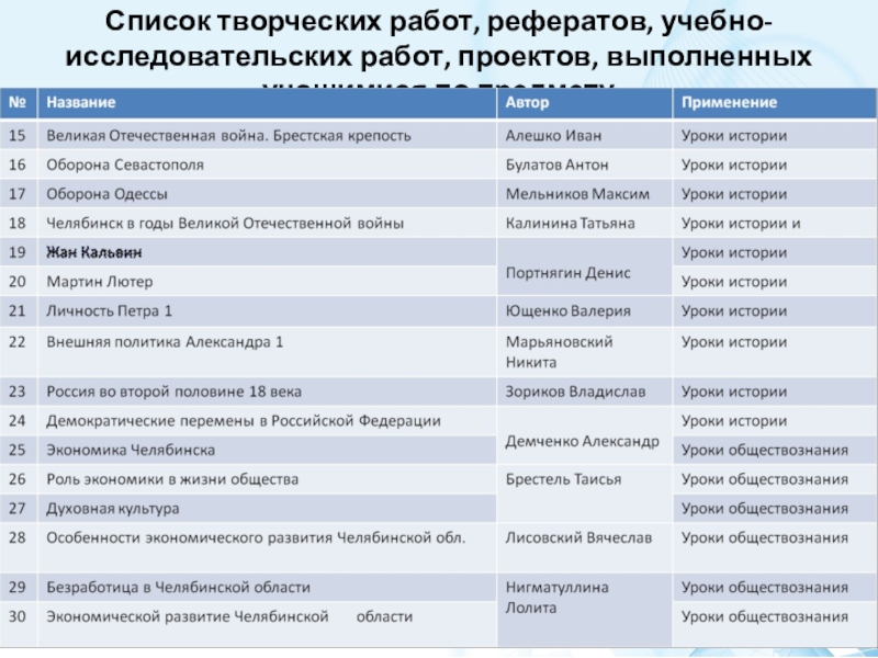 Обществознание список