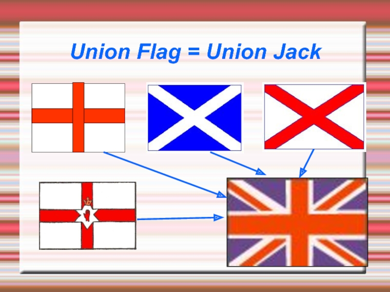 Jack перевод с английского на русский. Юнион Джек флаг. Великобритания Юнион Джек. Английский флаг Юнион Джек. Все флаги с Юнион Джеком.