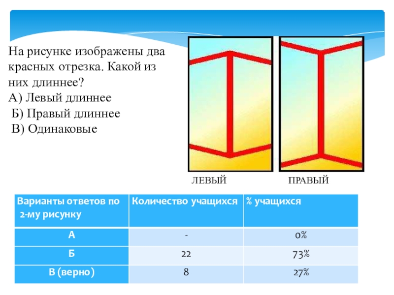 На рисунке изображены два. Оптическая какой отрезок длиннее.