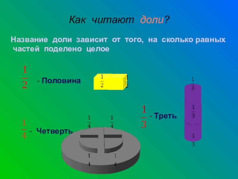 Упятеренная треть половины от 500. Как читать доли. Как читаются доли правильно. Как читать доли в математике правильно. Как шитать маслаые доли.