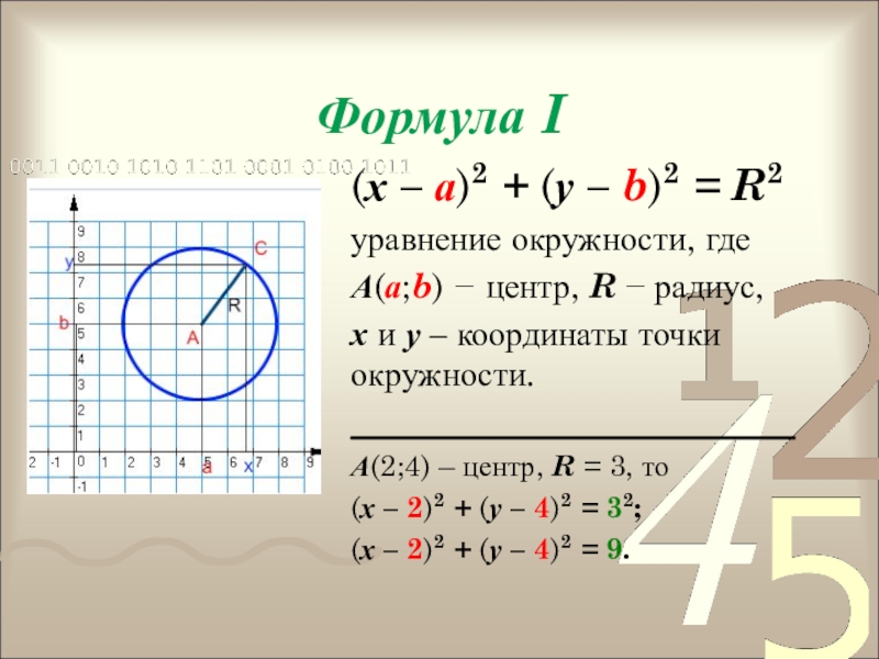 Выберите уравнение окружности соответствующее рисунку а b c d