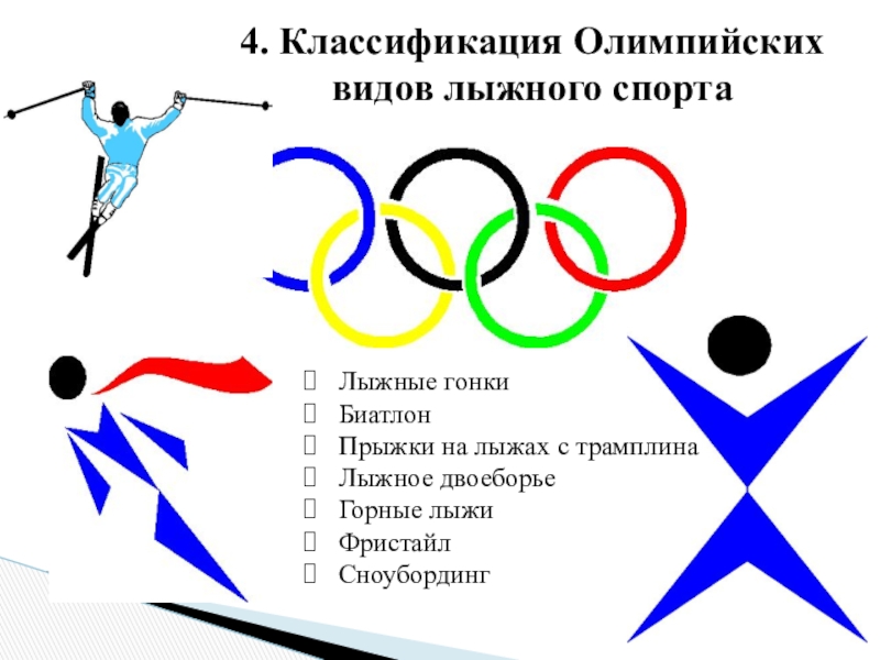 Какой олимпийский вид. Классификация видов лыжного спорта. Олимпийские виды лыжного спорта. Классификация Олимпийских видов лыжи. Виды спорта схема.