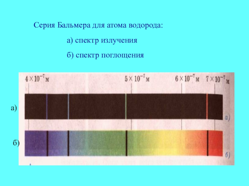 Спектральная линия бальмера. Спектр поглощения Бальмера. Спектр излучения водорода линии. Спектр испускания водорода.