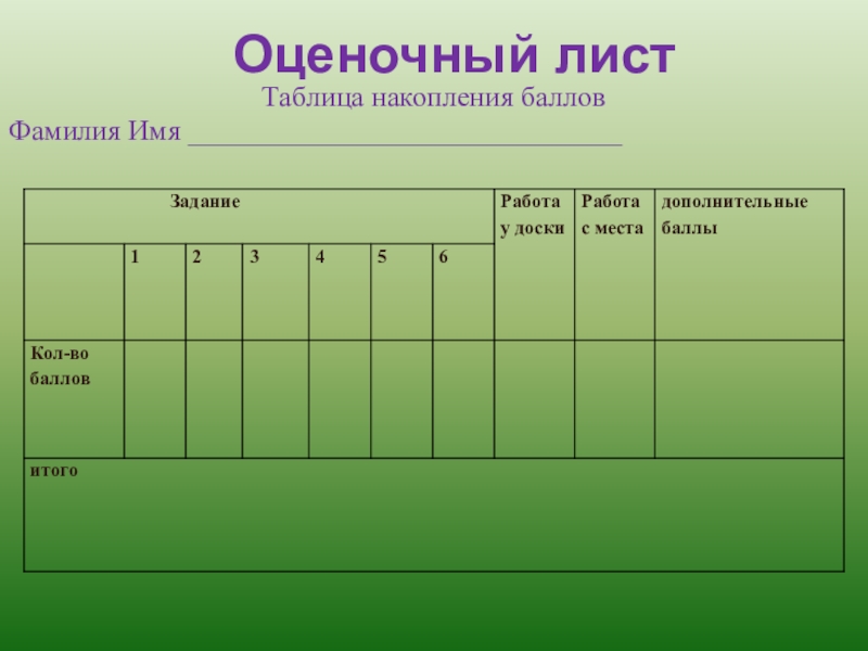 Оценочный лист. Оценочный лист для портфолио. Оценочный лист по математике. Лист таблица.