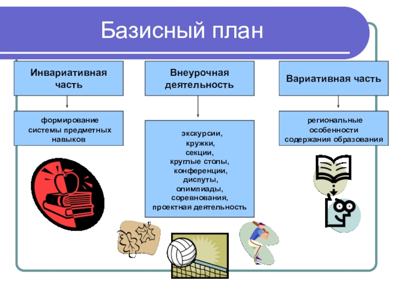 Базисный это. Базисный учебный план в виде схемы. Вариативная и инвариативная часть это. Инвариативная и вариативная внеурочная деятельность. Базисный учебный план картинки.