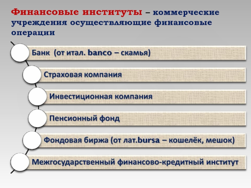 План банковская система рф обществознание егэ