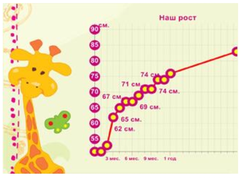 Диаграмма роста детей