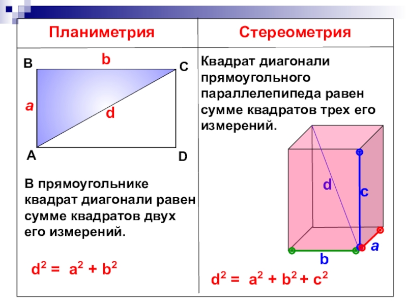 Прямоугольный параллелепипед диагональ. Квадрат диагонали прямоугольного параллелепипеда равен. Свойства прямоугольного параллелепипеда геометрия. Стереометрия прямоугольный параллелепипед. Квадрат диагонали равен сумме квадратов трёх его измерений.