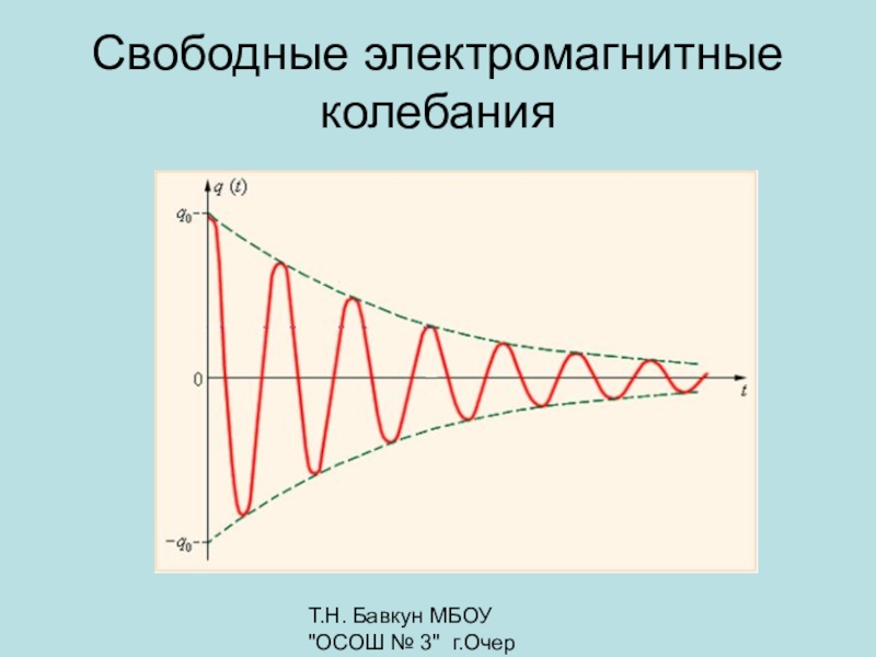 Свободные колебания график