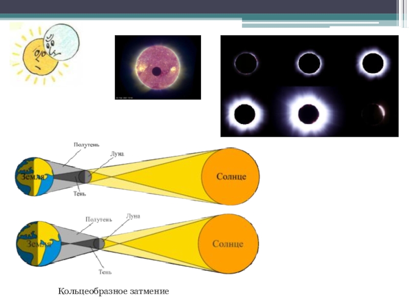 Схема солнечного и лунного затмения физика 8 класс