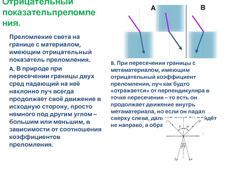 Преломления света презентация