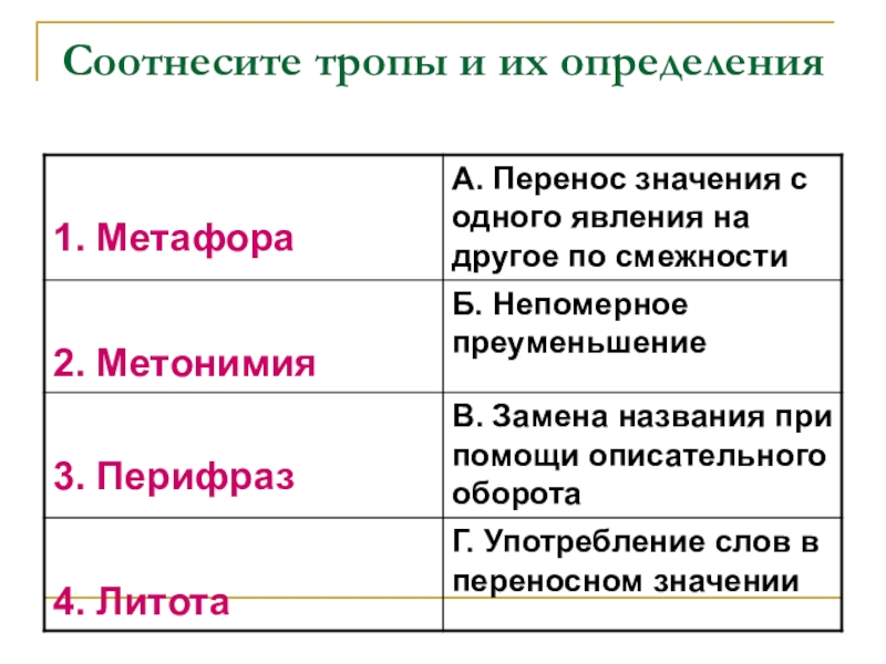 Поэту тропы. Тропы метафора примеры. Литературные приемы и тропы. Тропы и их определения. Тропы по литературе 6 класс.