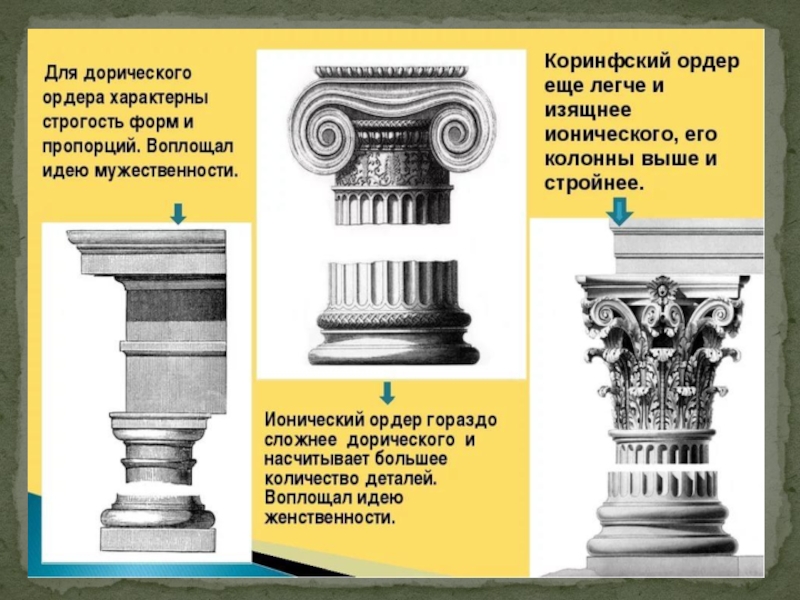 Дорический ионический коринфский это образцы стилей