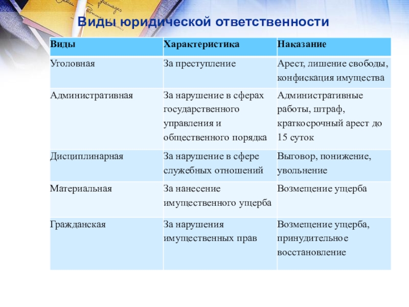 Проект по обществознанию на тему правонарушения и юридическая ответственность