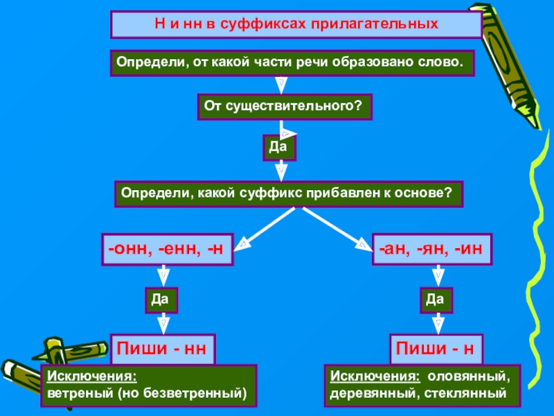 Н нн в прилагательных презентация 5 класс