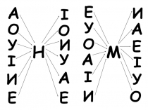 Презентация Чтение по слогам