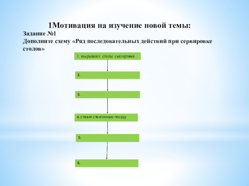 Изучение новой темы. Дополните схему действия при вызове. Последовательный ряд по количеству задания. Дополните схему применение температуры в медицине высокие t.